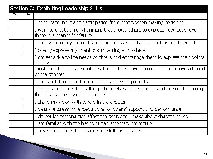 Section C: Exhibiting Leadership Skills Yes No I encourage input and participation from others