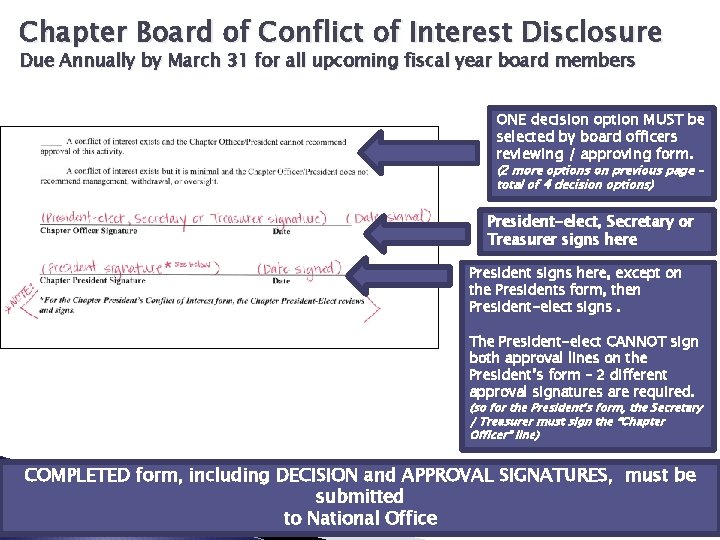 Chapter Board of Conflict of Interest Disclosure Due Annually by March 31 for all