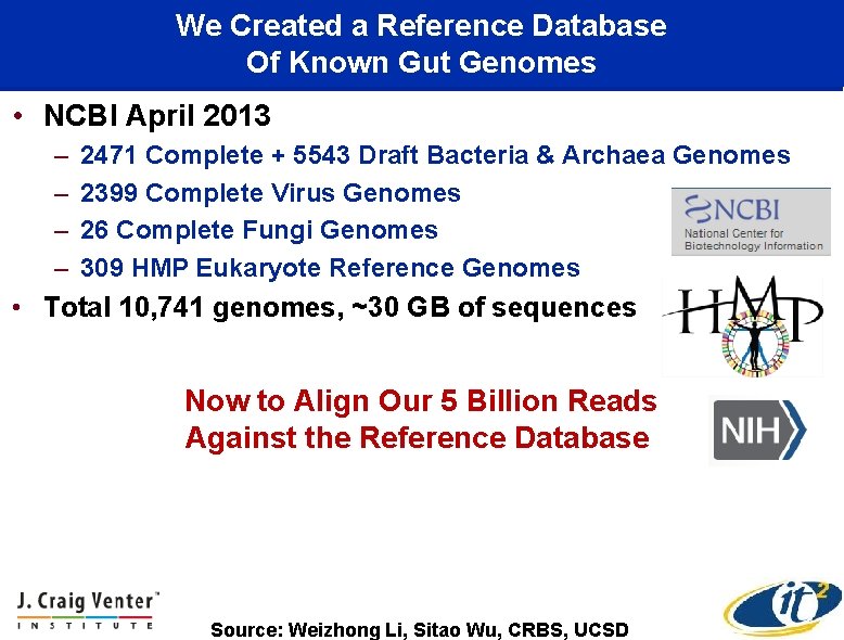 We Created a Reference Database Of Known Gut Genomes • NCBI April 2013 –