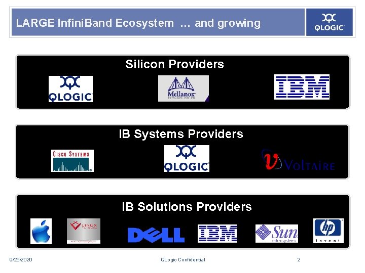 LARGE Infini. Band Ecosystem … and growing Silicon Providers IB Systems Providers IB Solutions