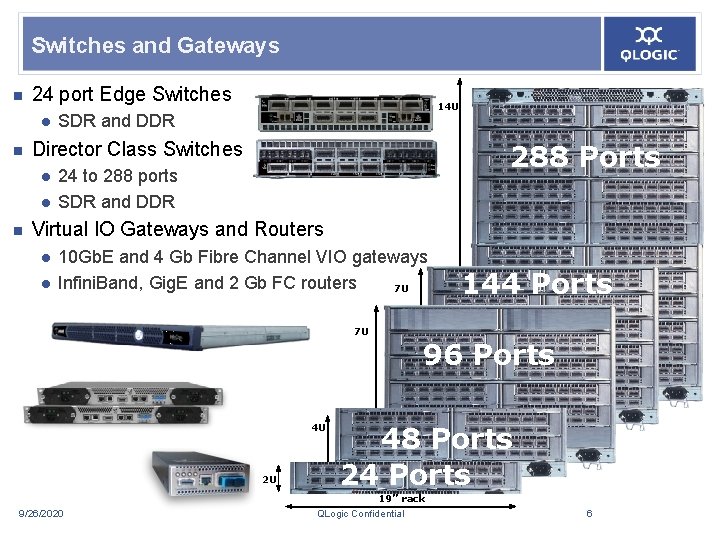 Switches and Gateways n 24 port Edge Switches l n SDR and DDR Director