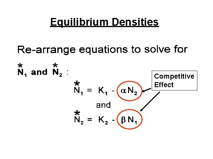 Equilibrium Densities Competitive Effect 