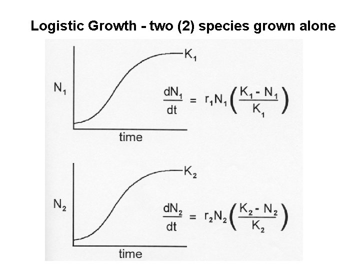 Logistic Growth - two (2) species grown alone 