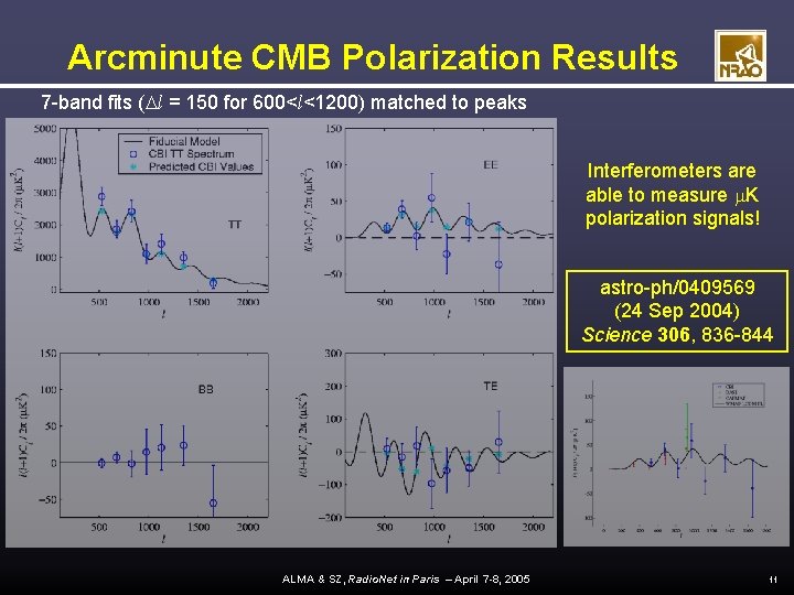 Arcminute CMB Polarization Results 7 -band fits (Dl = 150 for 600<l<1200) matched to