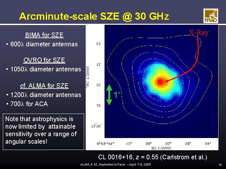 Arcminute-scale SZE @ 30 GHz X-Ray BIMA for SZE • 600 l diameter antennas