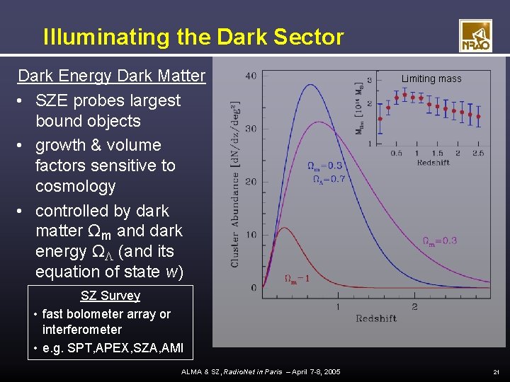 Illuminating the Dark Sector Dark Energy Dark Matter • SZE probes largest bound objects