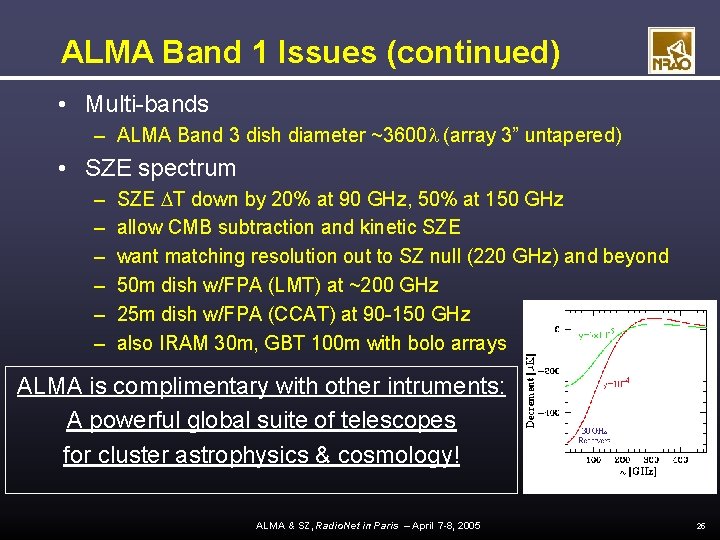 ALMA Band 1 Issues (continued) • Multi-bands – ALMA Band 3 dish diameter ~3600