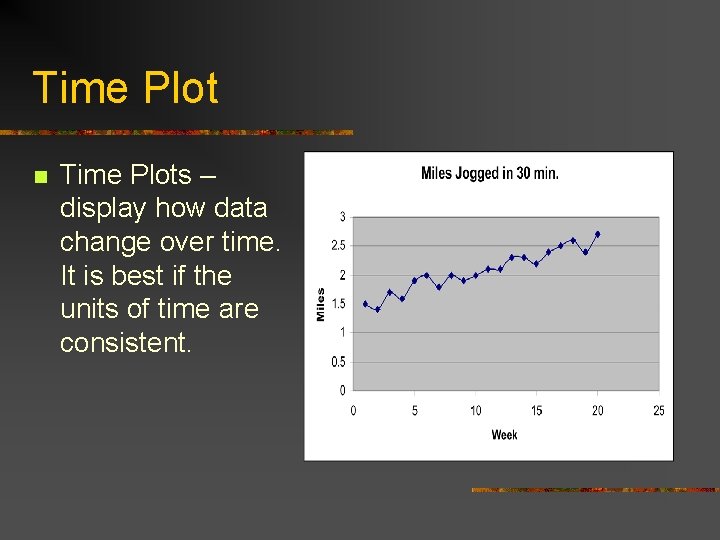 Time Plot n Time Plots – display how data change over time. It is