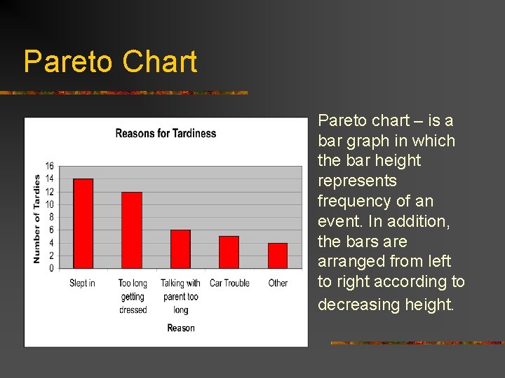 Pareto Chart n Pareto chart – is a bar graph in which the bar