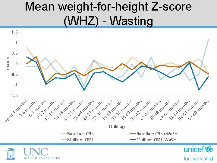 to 3 m 6 3 - on t m hs 6 - ont 9