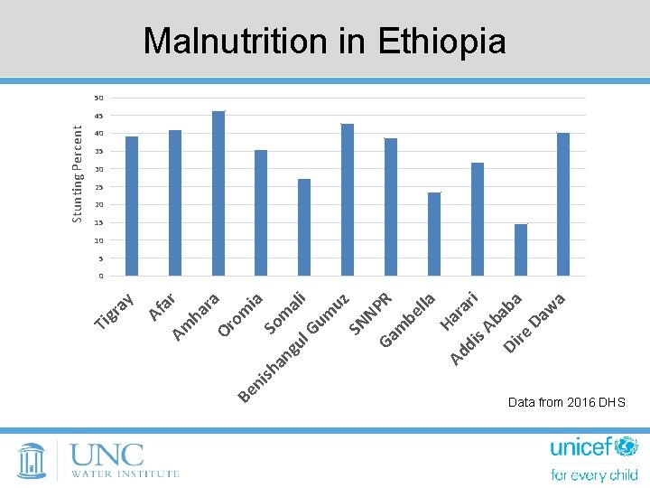 gr ay Af a Am r ha ra Or om Be ia ni sh