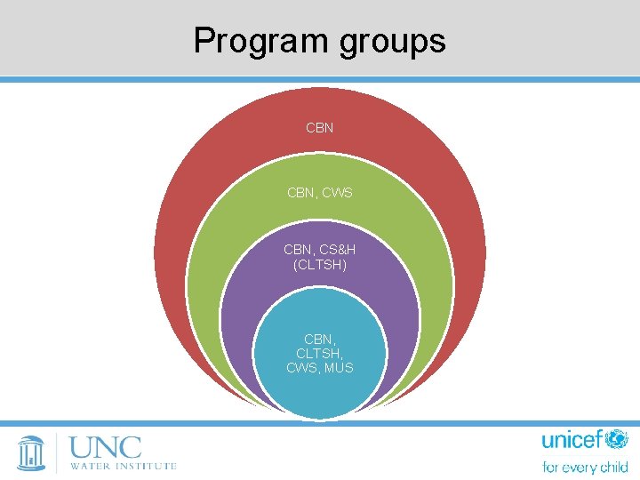 Program groups CBN, CWS CBN, CS&H (CLTSH) CBN, CLTSH, CWS, MUS 