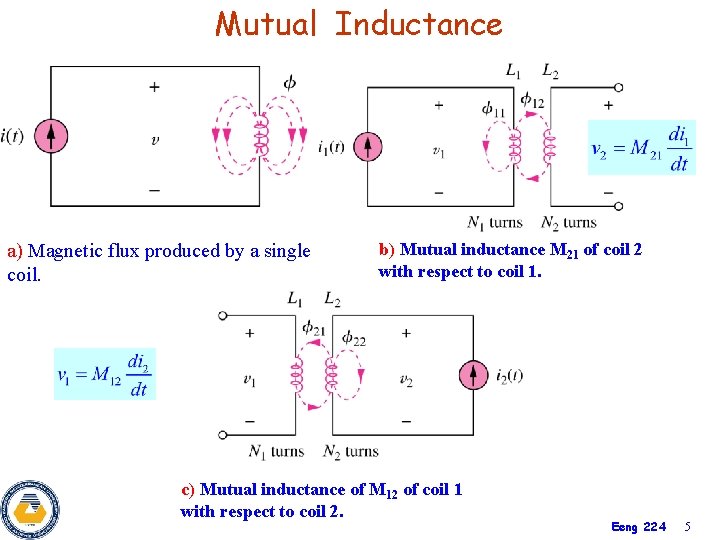 Mutual Inductance a) Magnetic flux produced by a single coil. b) Mutual inductance M