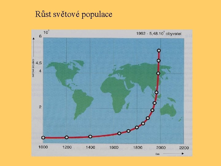 Růst světové populace 