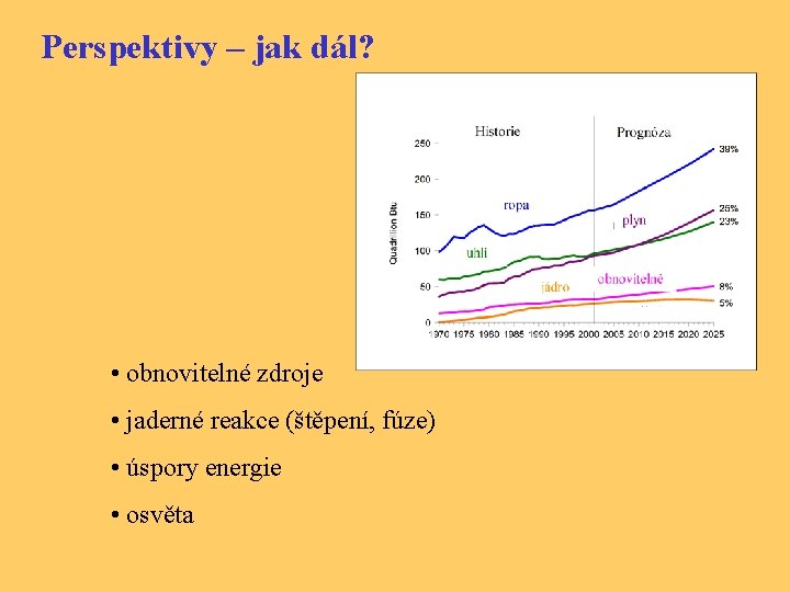 Perspektivy – jak dál? • obnovitelné zdroje • jaderné reakce (štěpení, fúze) • úspory