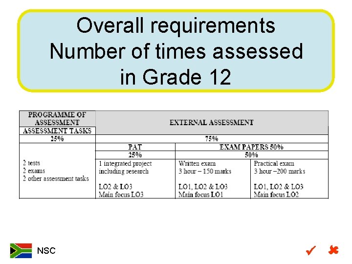 Overall requirements Number of times assessed in Grade 12 NSC 