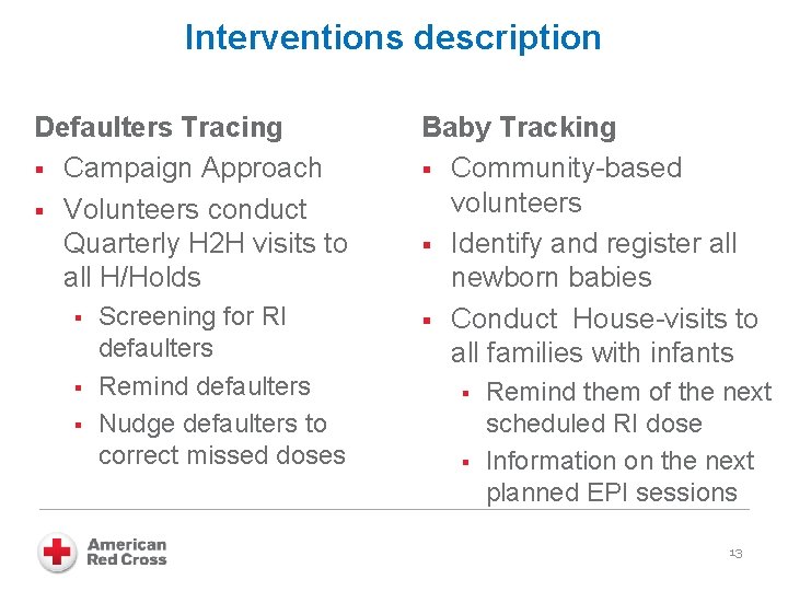 Interventions description Defaulters Tracing § Campaign Approach § Volunteers conduct Quarterly H 2 H