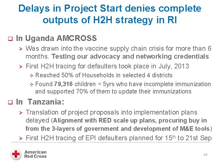 Delays in Project Start denies complete outputs of H 2 H strategy in RI