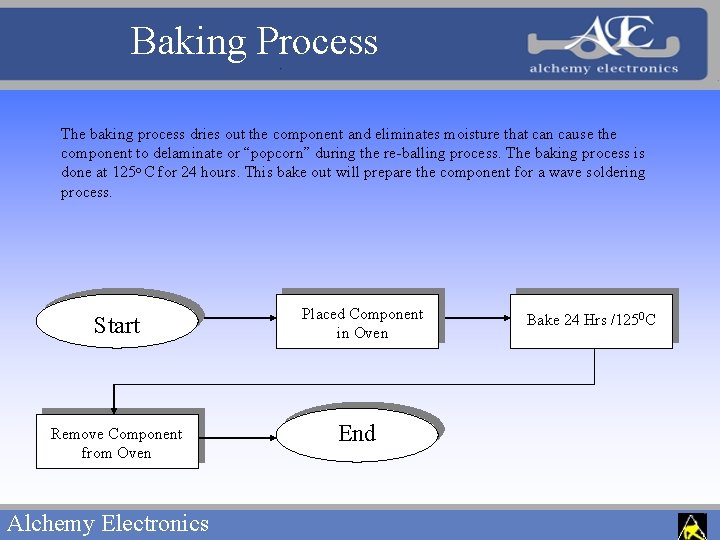 Baking Process The baking process dries out the component and eliminates moisture that can