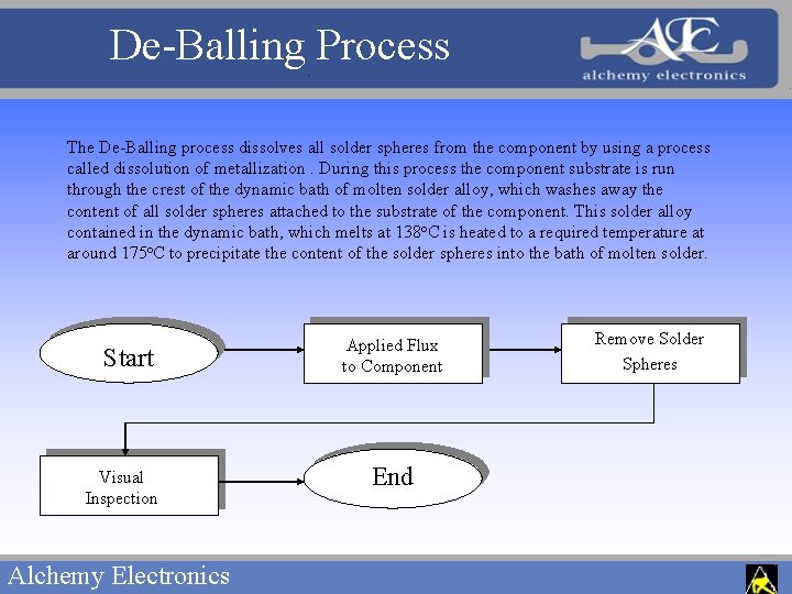 De-Balling Process The De-Balling process dissolves all solder spheres from the component by using