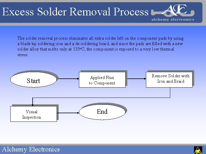 Excess Solder Removal Process The solder removal process eliminates all extra solder left on
