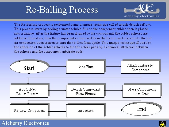 Re-Balling Process The Re-Balling process is performed using a unique technique called attach-detach-reflow. This
