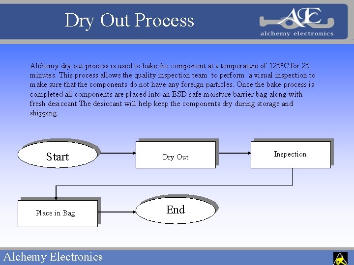 Dry Out Process Alchemy dry out process is used to bake the component at