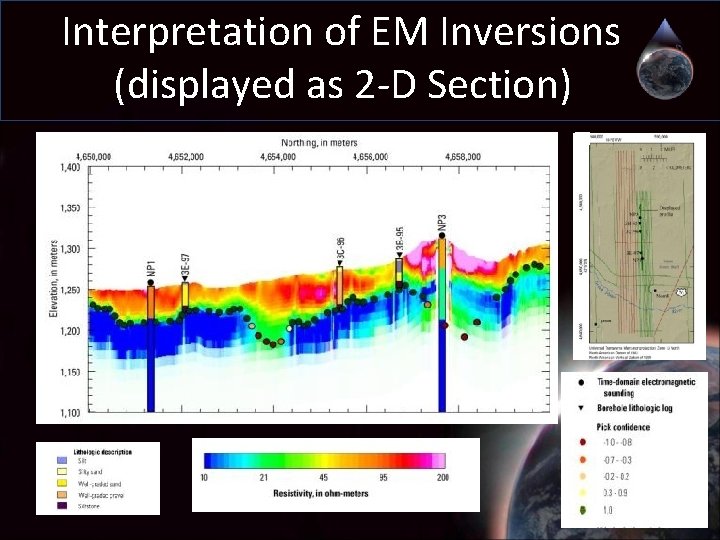 Interpretation of EM Inversions (displayed as 2 -D Section) 