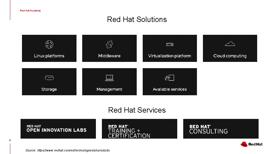 Red Hat Academy Red Hat Solutions Red Hat Services 5 Source: https: //www. redhat.