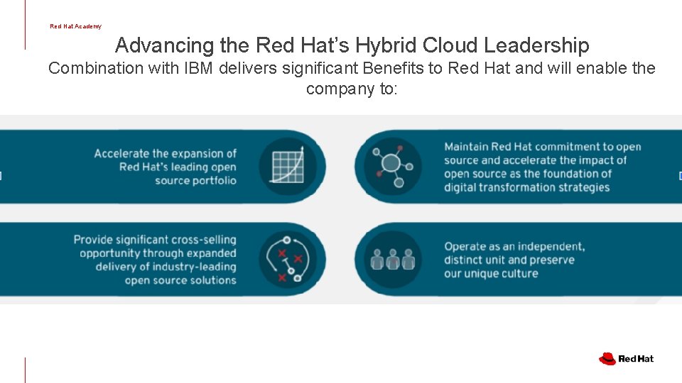 Red Hat Academy Advancing the Red Hat’s Hybrid Cloud Leadership Combination with IBM delivers