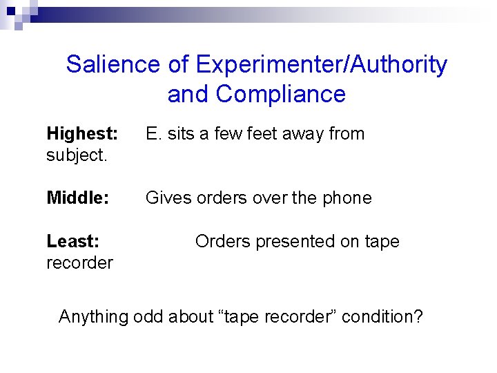 Salience of Experimenter/Authority and Compliance Highest: subject. E. sits a few feet away from