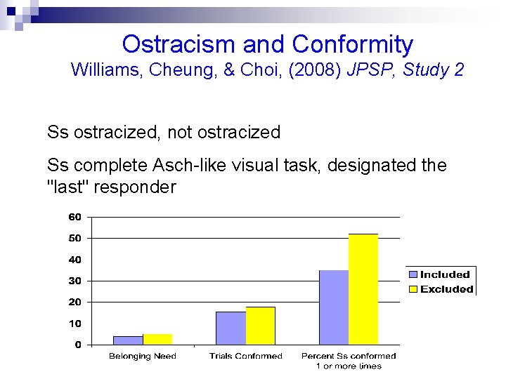 Ostracism and Conformity Williams, Cheung, & Choi, (2008) JPSP, Study 2 Ss ostracized, not