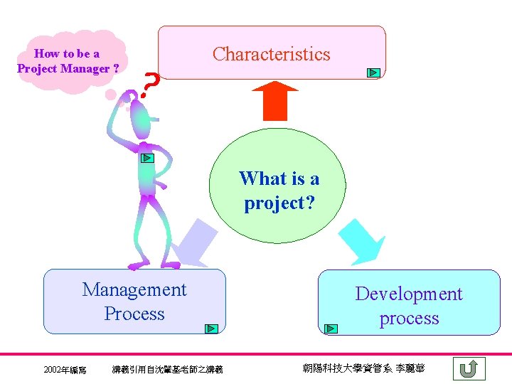 How to be a Project Manager ? Characteristics What is a project? Management Process