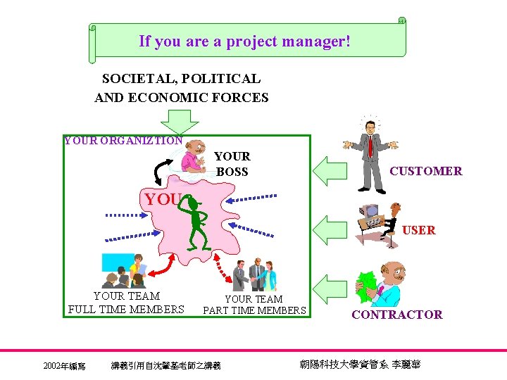 If you are a project manager! SOCIETAL, POLITICAL AND ECONOMIC FORCES YOUR ORGANIZTION YOUR