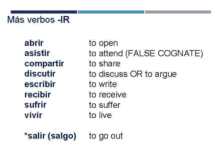 Más verbos -IR abrir asistir compartir discutir escribir recibir sufrir vivir to open to