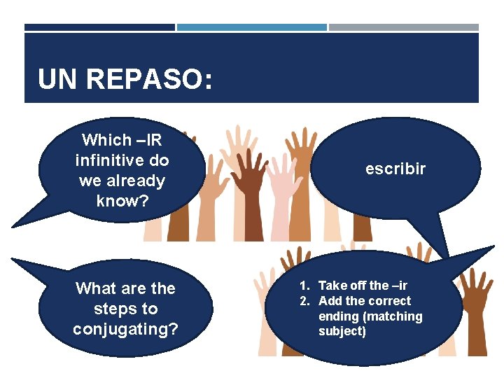 UN REPASO: Which –IR infinitive do we already know? What are the steps to