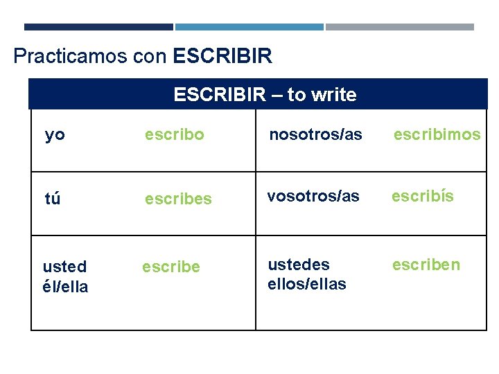 Practicamos con ESCRIBIR – to write yo escribo nosotros/as escribimos tú escribes vosotros/as escribís