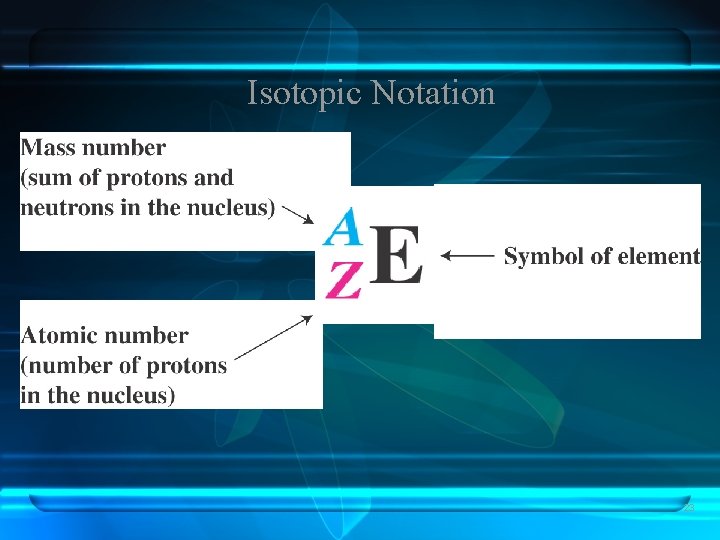 Isotopic Notation 23 