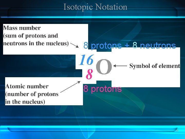 Isotopic Notation 8 protons + 8 neutrons 16 O 8 8 protons 26 Isotopic Notation 8 protons + 8 neutrons 16 O 8 8 protons 26