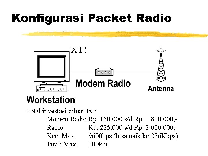 Konfigurasi Packet Radio XT! Total investasi diluar PC: Modem Radio Rp. 150. 000 s/d