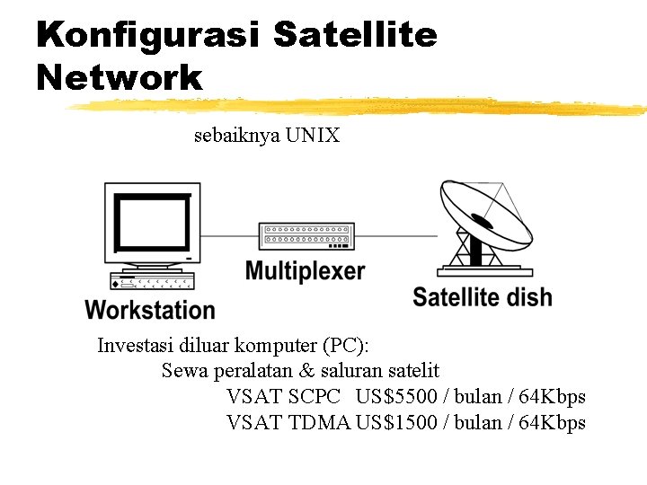 Konfigurasi Satellite Network sebaiknya UNIX Investasi diluar komputer (PC): Sewa peralatan & saluran satelit