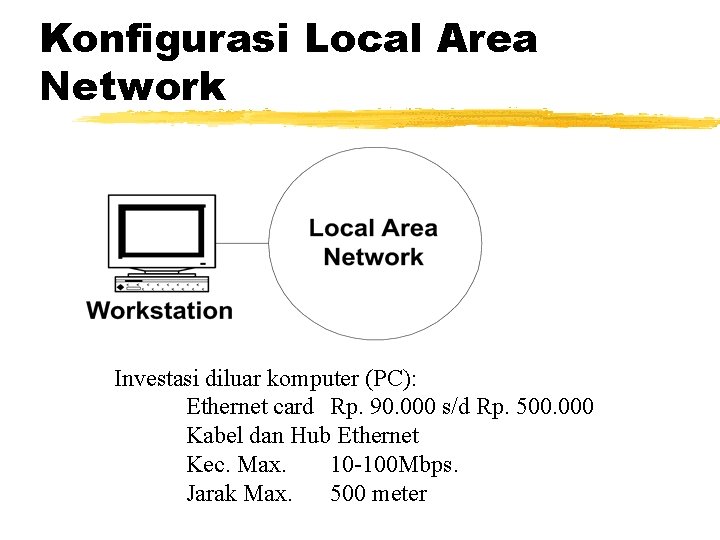 Konfigurasi Local Area Network Investasi diluar komputer (PC): Ethernet card Rp. 90. 000 s/d