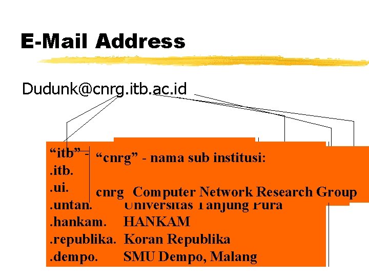 E-Mail Address Dudunk@cnrg. itb. ac. id “ac” kode institusi: “itb” - nama institusi: “cnrg”