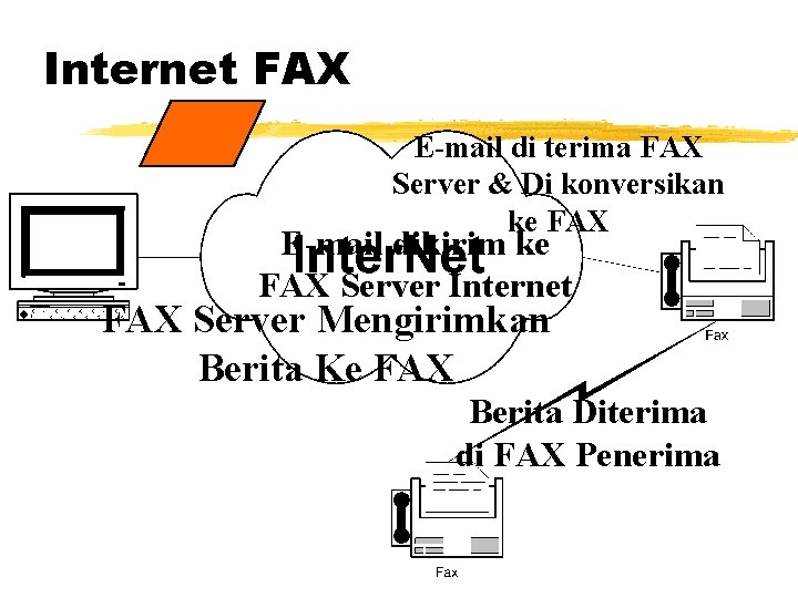 Internet FAX E-mail di terima FAX Server & Di konversikan ke FAX E-mail dikirim
