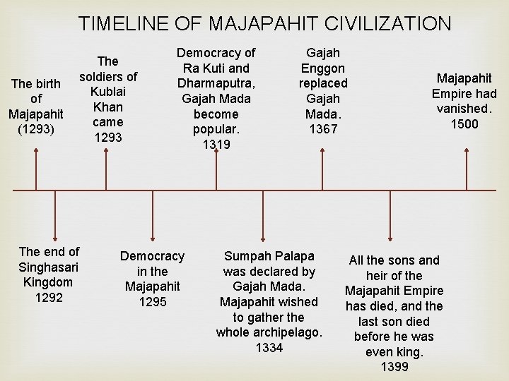 TIMELINE OF MAJAPAHIT CIVILIZATION The birth of Majapahit (1293) The end of Singhasari Kingdom
