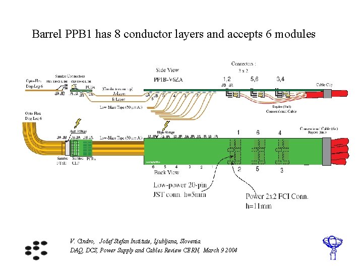 Barrel PPB 1 has 8 conductor layers and accepts 6 modules V. Cindro, Jožef