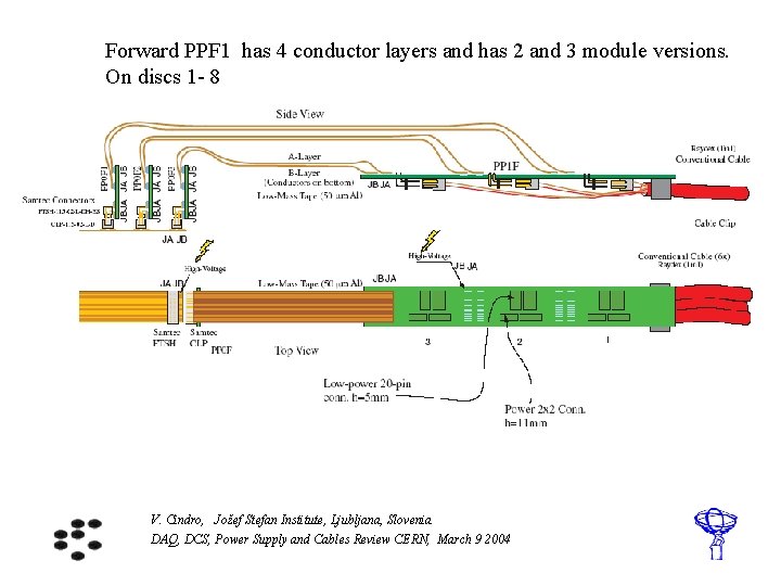 Forward PPF 1 has 4 conductor layers and has 2 and 3 module versions.