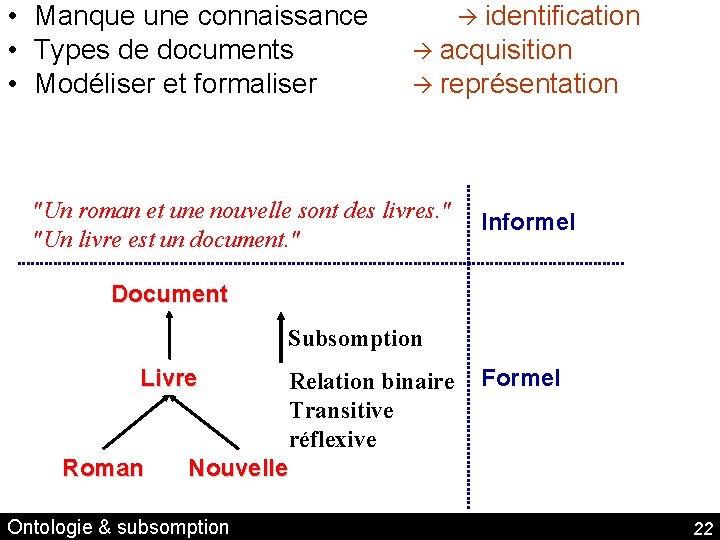  • Manque une connaissance • Types de documents • Modéliser et formaliser identification