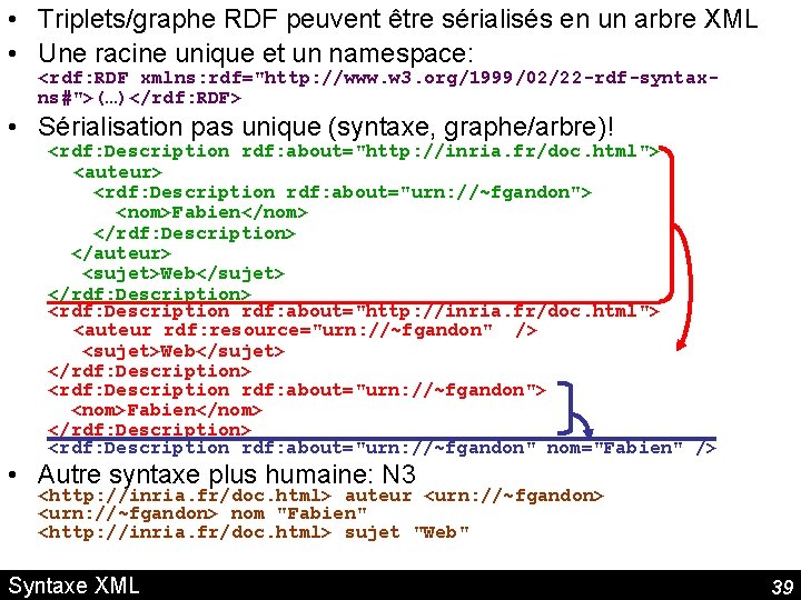  • Triplets/graphe RDF peuvent être sérialisés en un arbre XML • Une racine