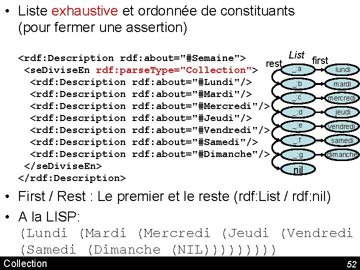  • Liste exhaustive et ordonnée de constituants (pour fermer une assertion) List <rdf: